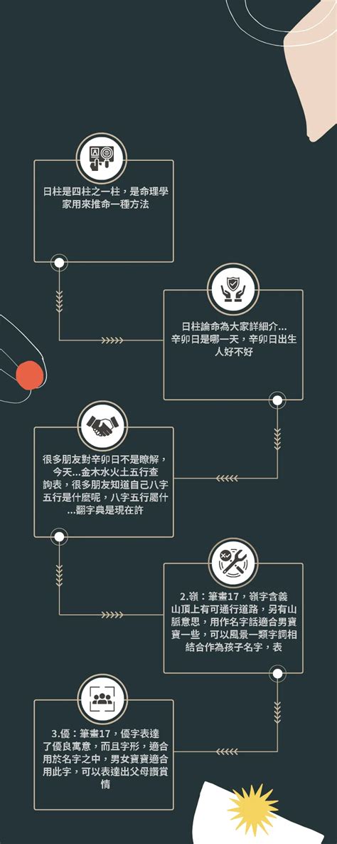 名字22劃|22劃的字 22畫的字